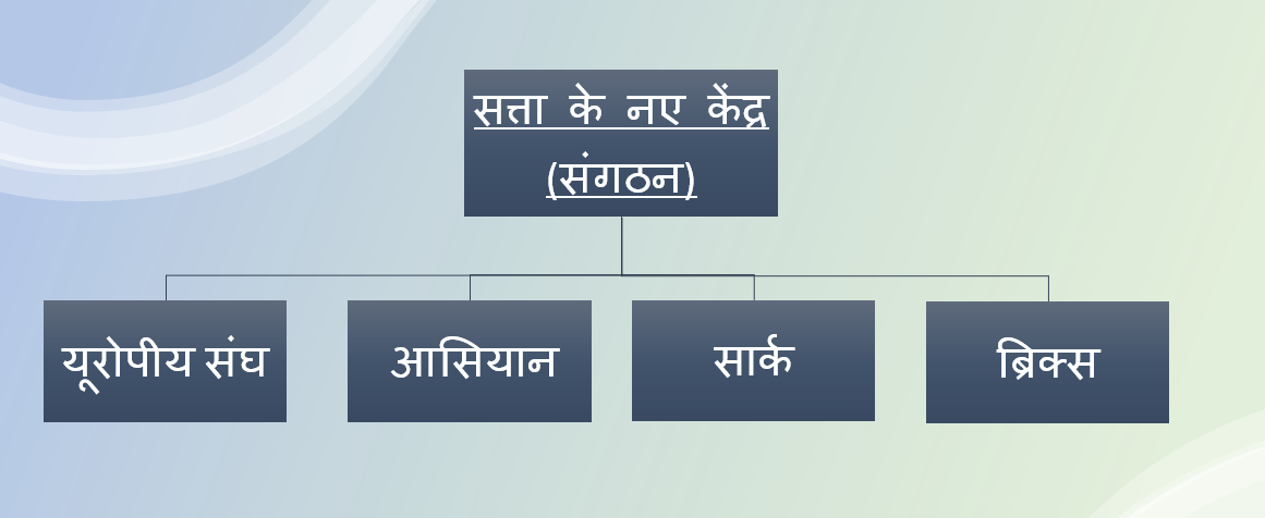 सत्ता के नए केंद्र - यूरोपीय संघ 