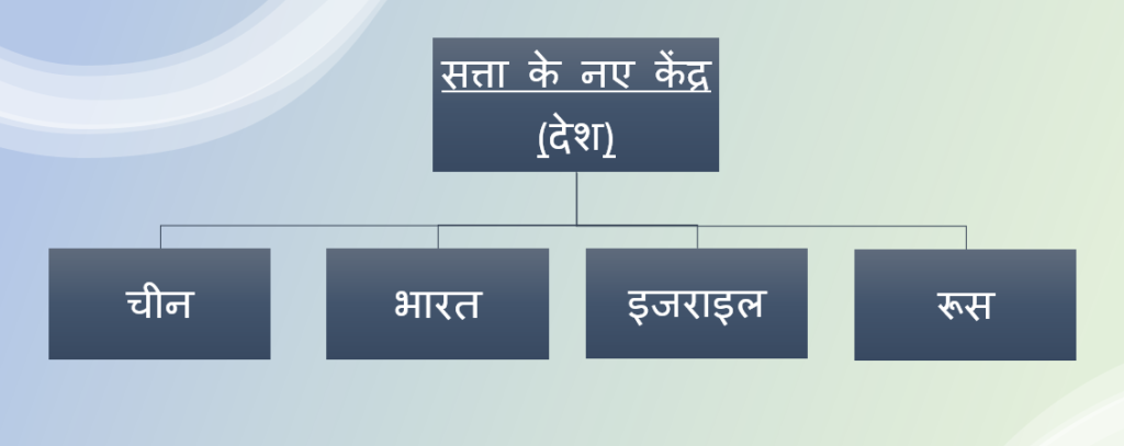 सत्ता के वैकल्पिक केंद्र 