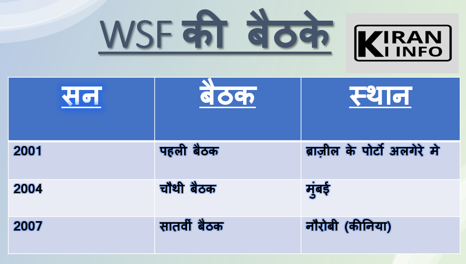 WSF की बैठके 