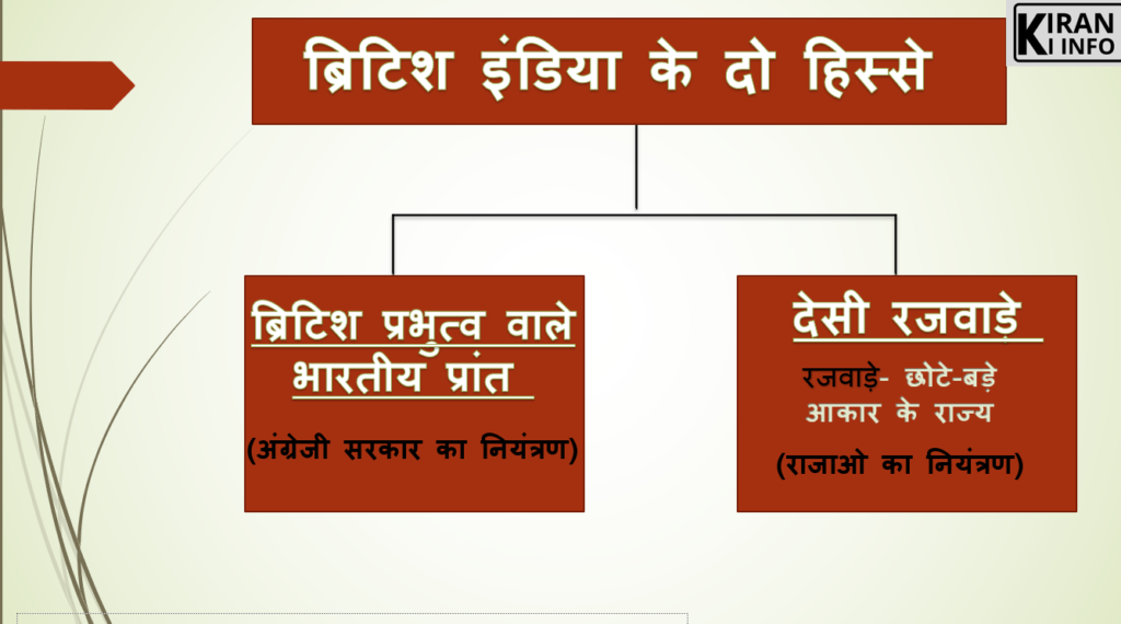 रजवाड़ो का विलय - समस्या