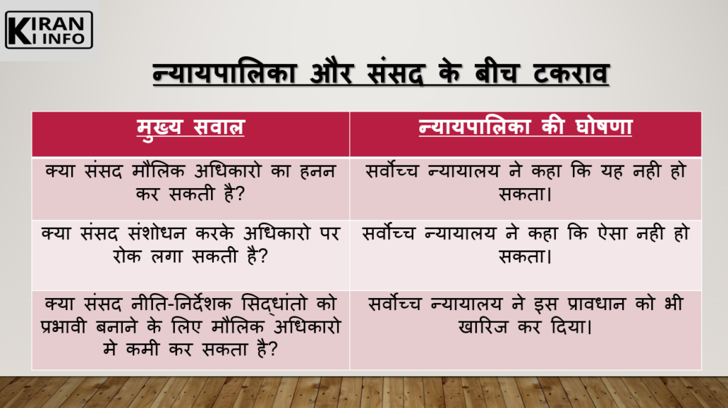 आपातकाल 